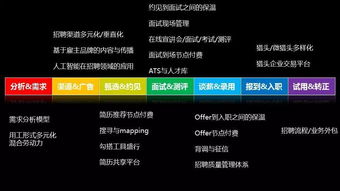 产品思维与创新思维 吴建华视角下人力资源服务业的双轮驱动