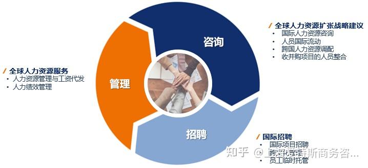 Altios Global HR 为出海企业打造全方位海外人力资源服务