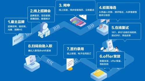 国际人力资源技术大会 理才网斩获“最佳人力资源产品奖”